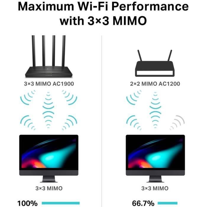 TP-Link Routeur WiFi AC 1900Mbps Archer C80, WiFi Bi-bande, routeur wifi  puissant avec 5 ports Gigabit sur marjanemall aux meilleurs prix au Maroc