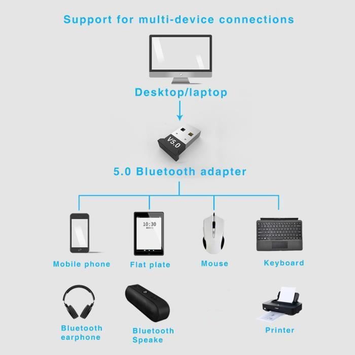 Clé USB Bluetooth et plusieurs périphériques