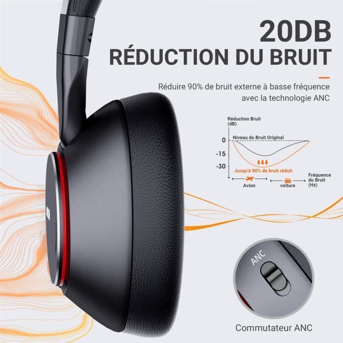 Casque audio sans fil Bluetooth réduction de bruit active (ANC