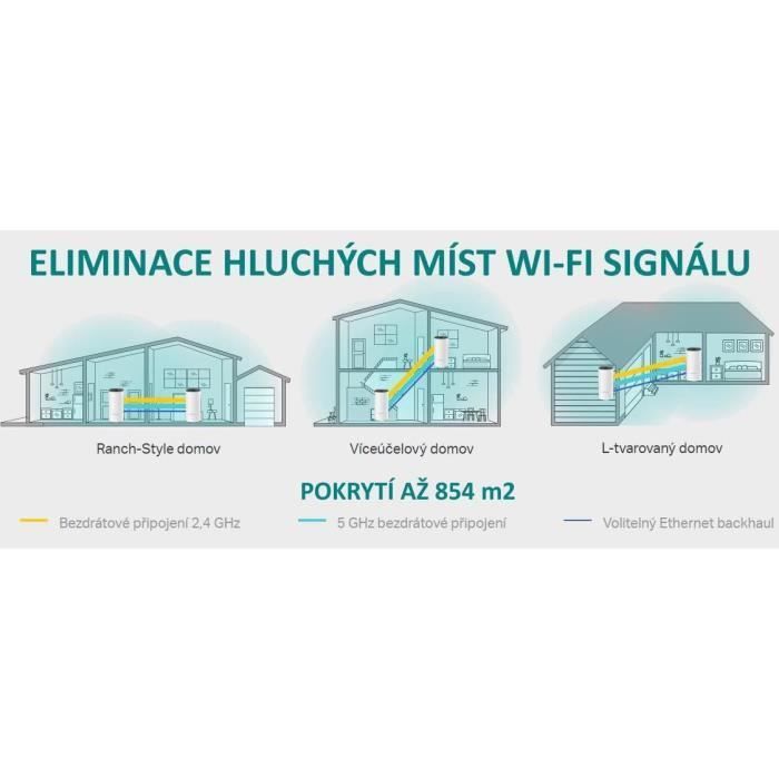 Routeur Wifi Tp-link Déco M4 (two-pack) 2x Glan / 300mbps 2.4 Ghz / 5ghz  867mbps Directement Dans Le Support De L'intérieur, De L' sur marjanemall  aux meilleurs prix au Maroc